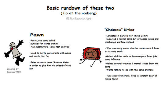 Chainsaw Kitkat