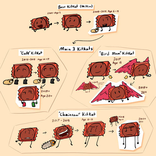 Main Kitkats