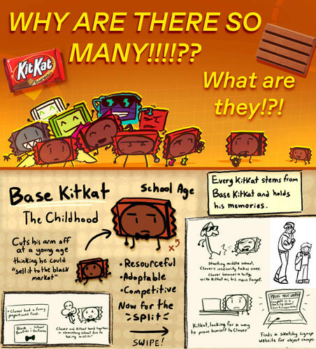 Base Kitkat