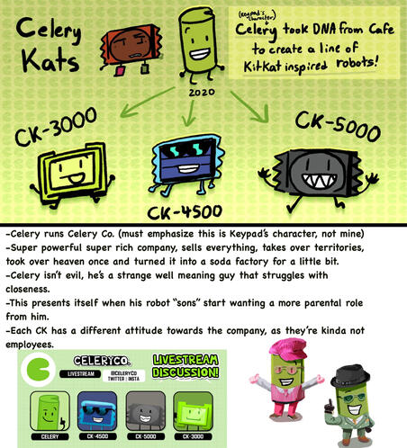 Celery Kats